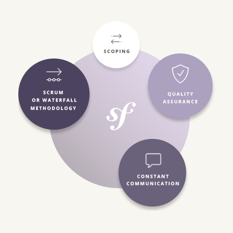 Symfony the right way